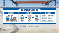 侯马本地工厂讲解：说一遍公路压浆料和铁路压浆料的区别