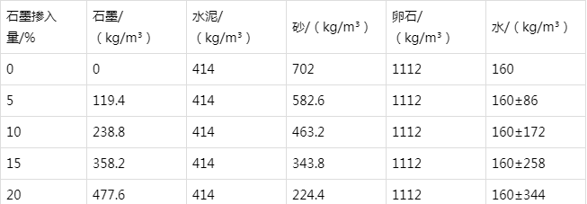 侯马防静电水泥砂浆怎么做(附配比及施工方法)